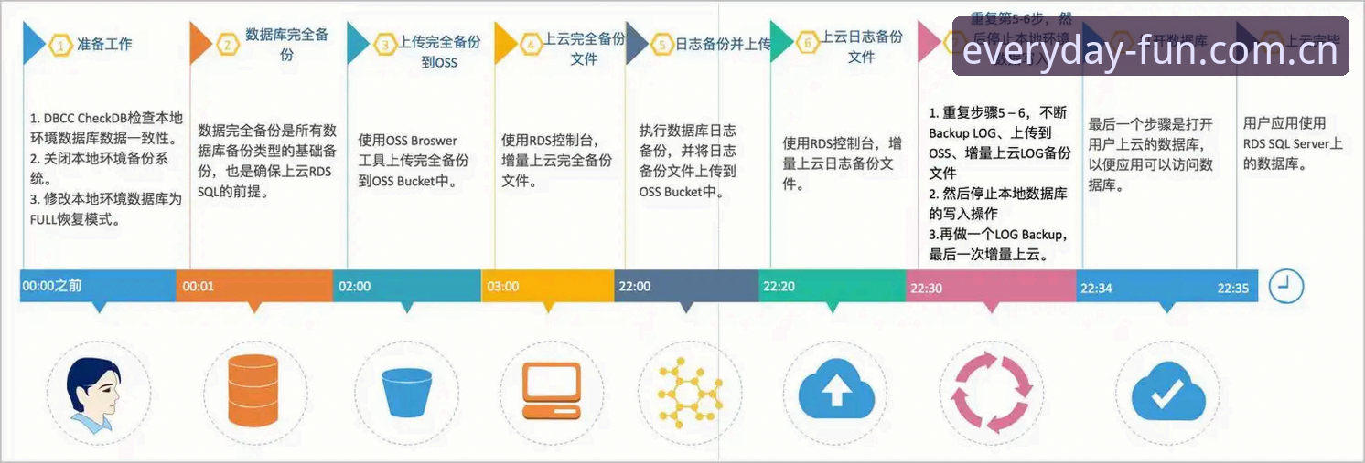 天天娱乐平台跨设备使用完整指南：数据同步与性能分析